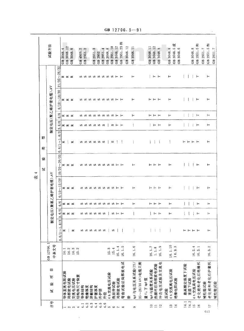 GB 12706.3-1991 额定电压35KV及以下铜芯 铝芯塑料绝缘电力电缆 第3部分: 交联聚乙烯绝缘电力电缆