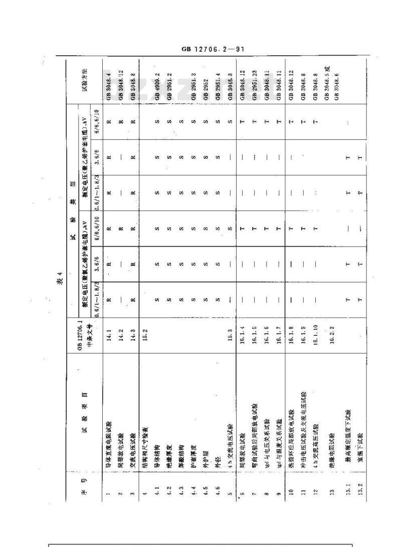 GB 12706.2-1991 额定电压35KV及以下铜芯 铝芯塑料绝缘电力电缆 第2部分:聚氯乙烯 绝缘电力电缆