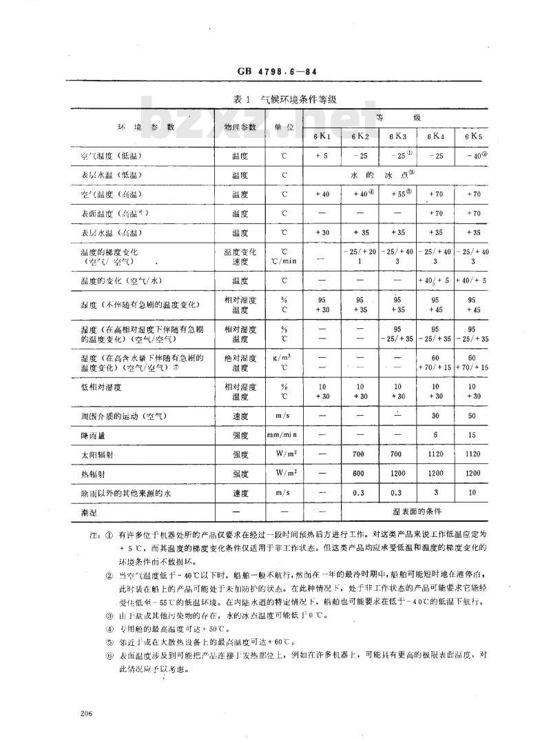 GB 4798.6-1984 电工电子产品应用环境条件 船用