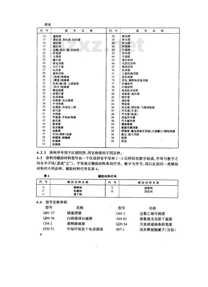 GB/T 2705-1992 涂料产品分类 命名和型号