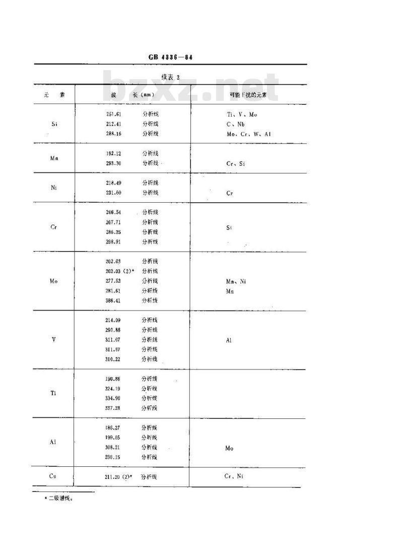 GB/T 4336-1984 碳素钢和中低合金钢的光电发射光谱分析方法