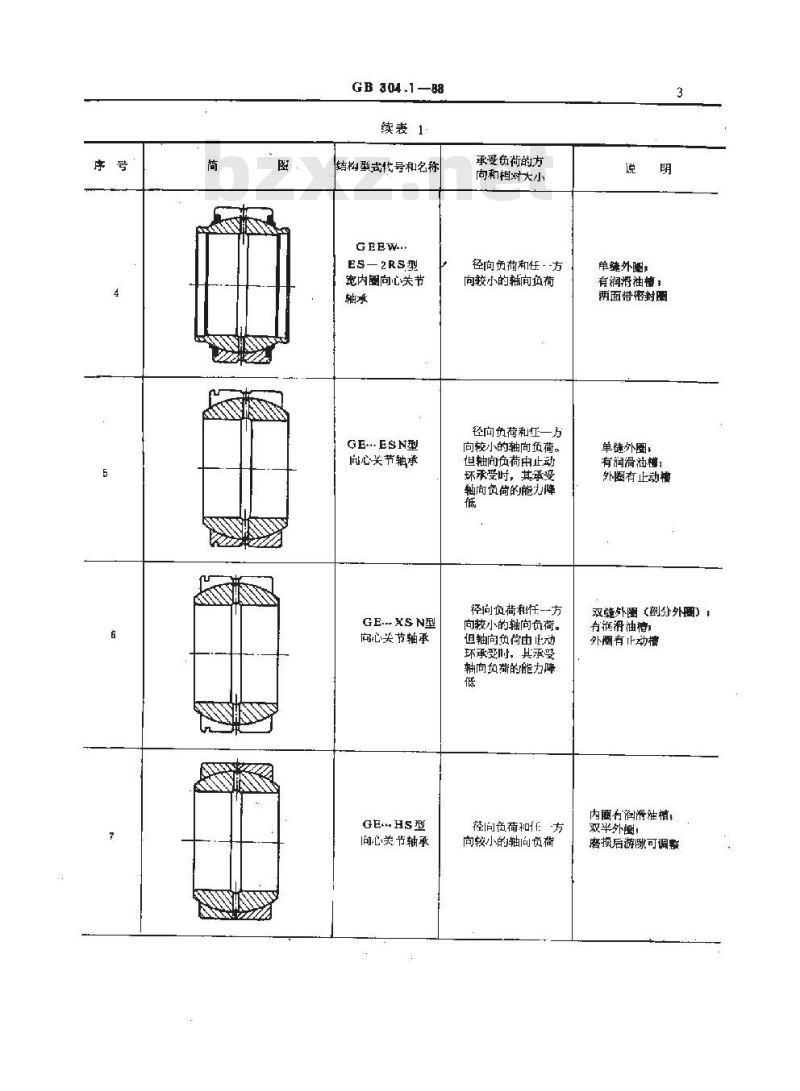 GB/T 304.1-1988 关节轴承分类