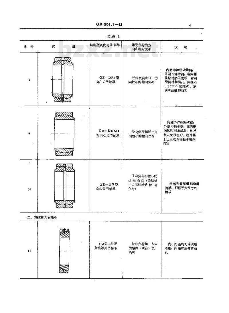 GB/T 304.1-1988 关节轴承分类