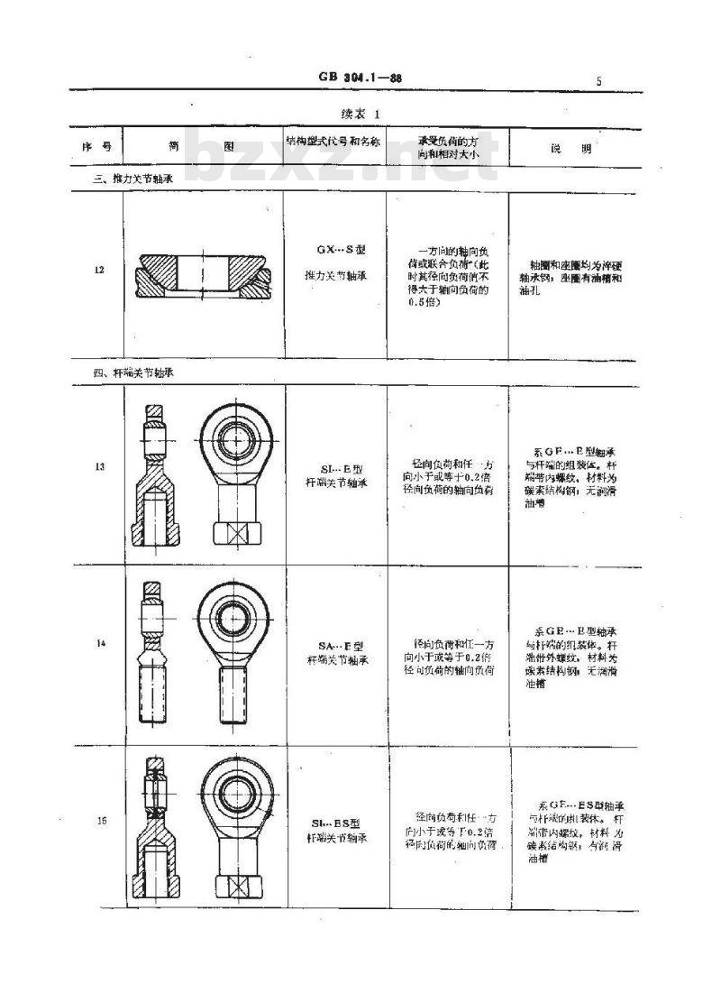 GB/T 304.1-1988 关节轴承分类