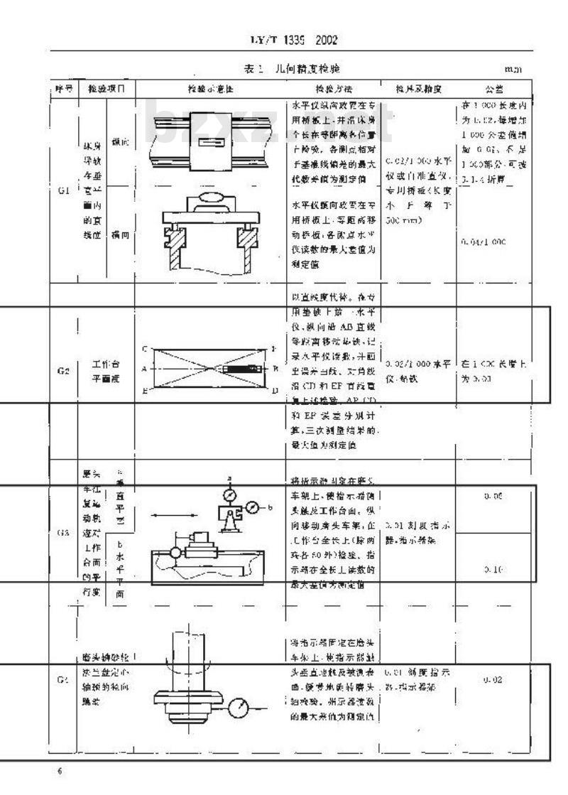 LY/T 1335-2002 磨刀机 精度