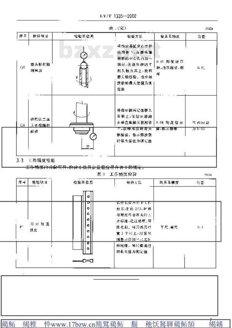 LY/T 1335-2002 磨刀机 精度