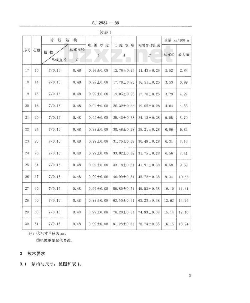SJ 2934-1988 ＤＶＹ－１型圆导体无屏蔽带状电缆详细规范