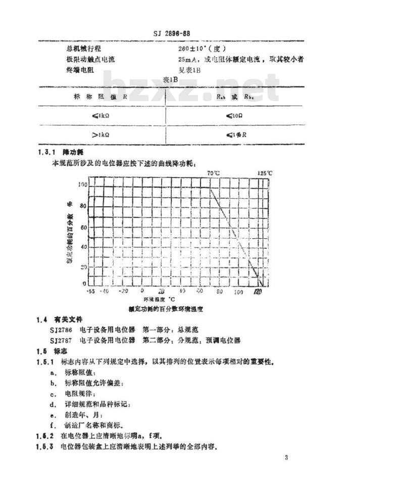 SJ 2896-1988 电子器件详细规范 ＷＩ０２Ａ型预调电位器 评定水平Ｅ