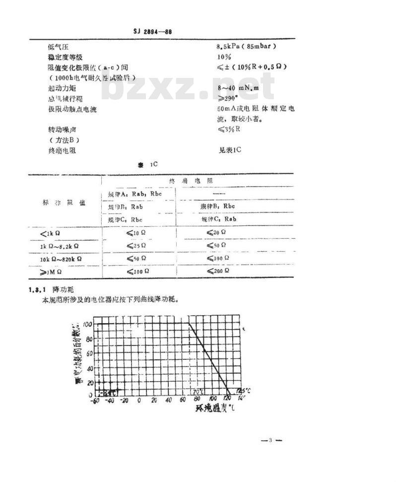SJ 2894-1988 电子器件详细规范 ＷＳ２３型预调电位器 评定水平Ｅ