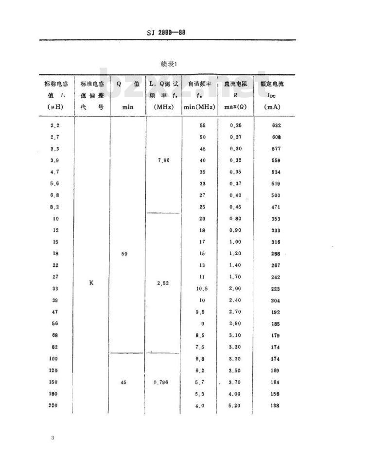 SJ 2889-1988 电子器件详细规范 电子设备用ＬＧＡ０６０６型固定电感器 评定水平Ａ