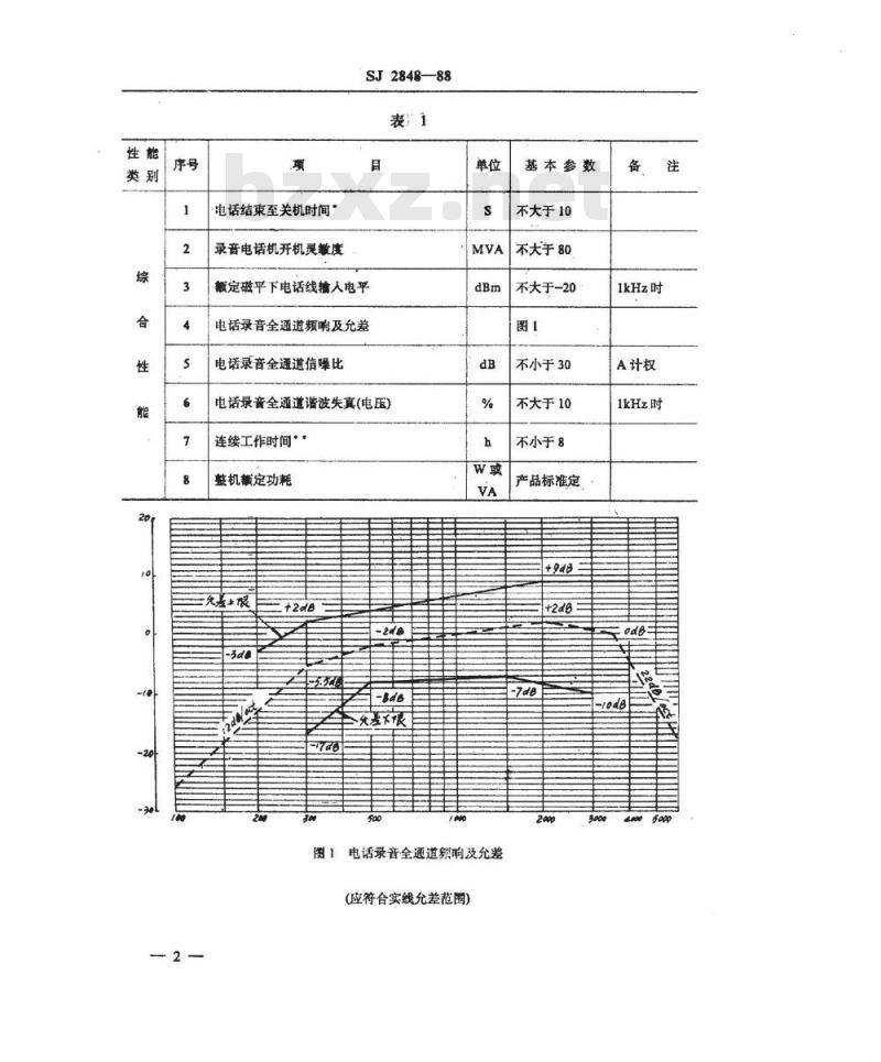 SJ 2848-1988 录音电话机类别、基本参数、技术要求