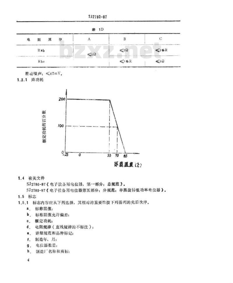 SJ 2792-1987 电子件详细规范 ＷＨ２０－１型低功率电位器 评定水平Ｅ
