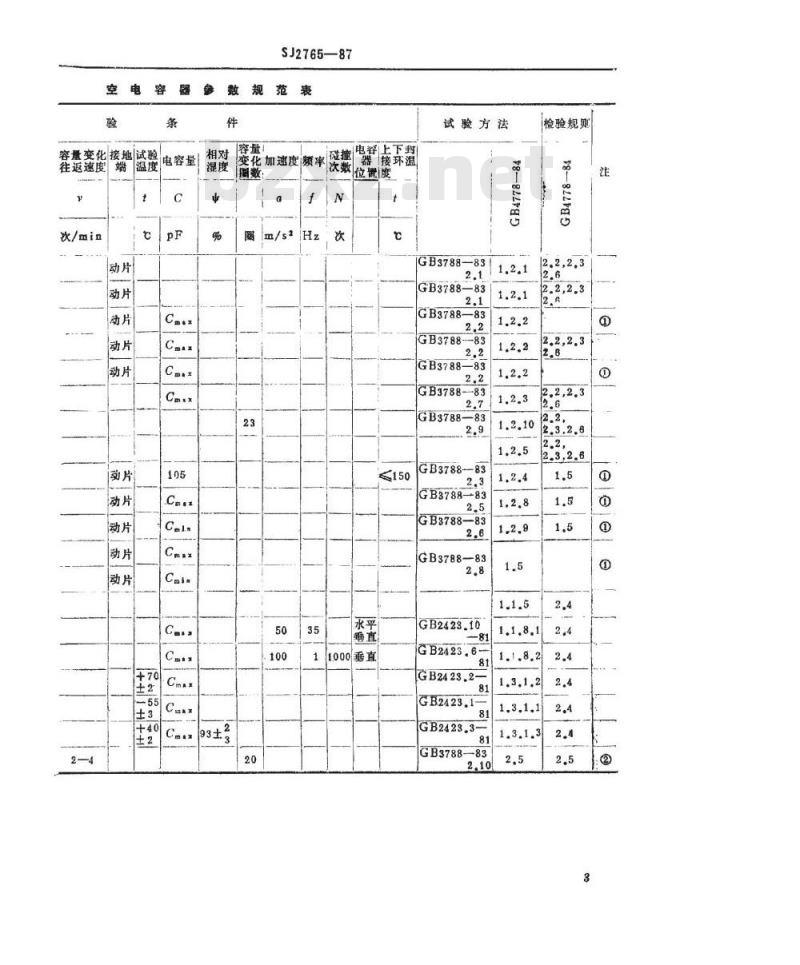 SJ 2765-1987 ＣＫＢＢ７５０／１０／７５型可变玻璃真空电容器
