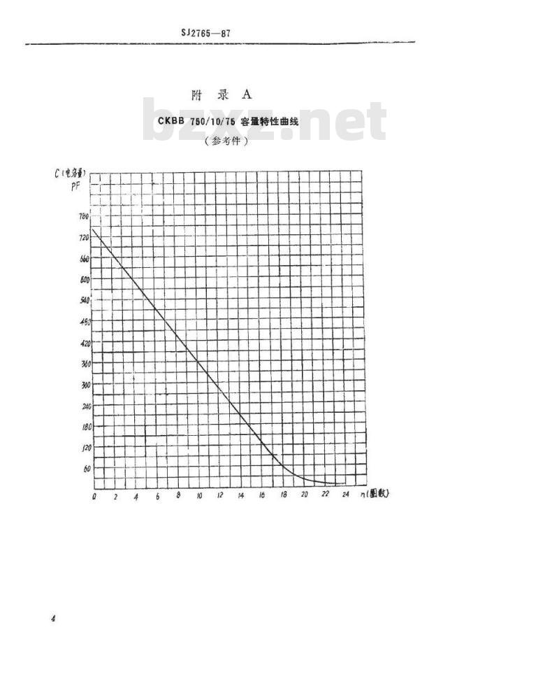 SJ 2765-1987 ＣＫＢＢ７５０／１０／７５型可变玻璃真空电容器
