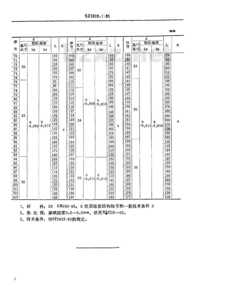 SJ 2628.1-1985 冷冲模 滑动导柱