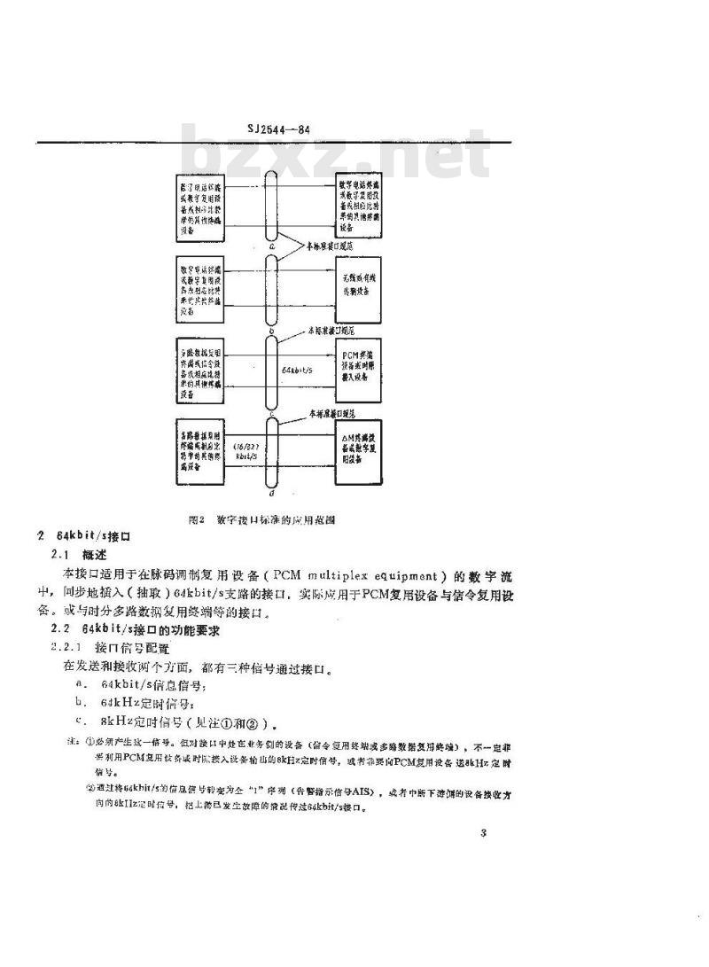 SJ 2544-1984 数字通信设备数字接口