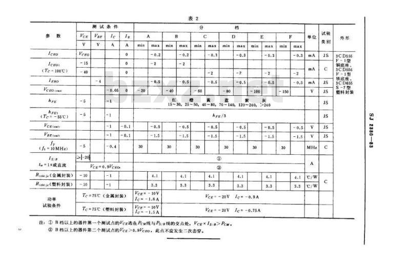 SJ 2380-1983 ３ＣＤ５５５、３ＣＤ５５６、３ＣＤ６５５型ＰＮＰ硅外延平面低频大功率三极管