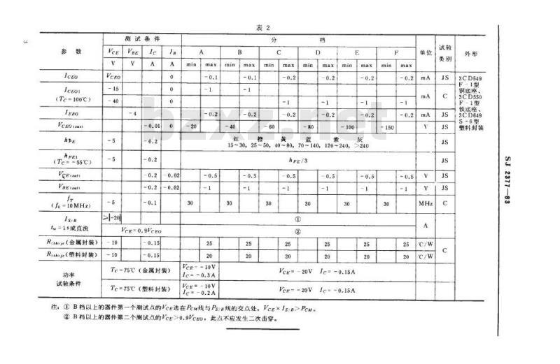 SJ 2377-1983 ３ＣＤ５４９、３ＣＤ５５０、３ＣＤ６４９型ＰＮＰ硅外延平面低频大功率三极管