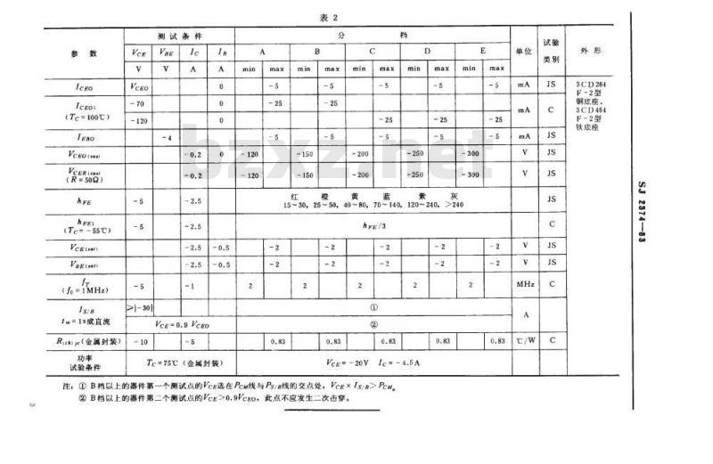 SJ 2374-1983 ３ＣＤ２６４、３ＣＤ４６４型ＰＮＰ硅高压低频大功率三极管