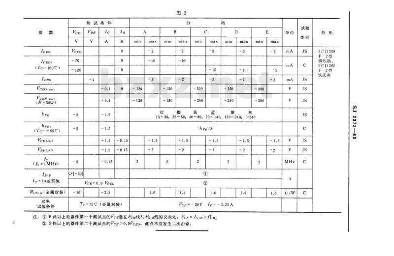 SJ 2372-1983 ３ＣＤ２５９、３ＣＤ２６０型ＰＮＰ硅高压低频大功率三极管