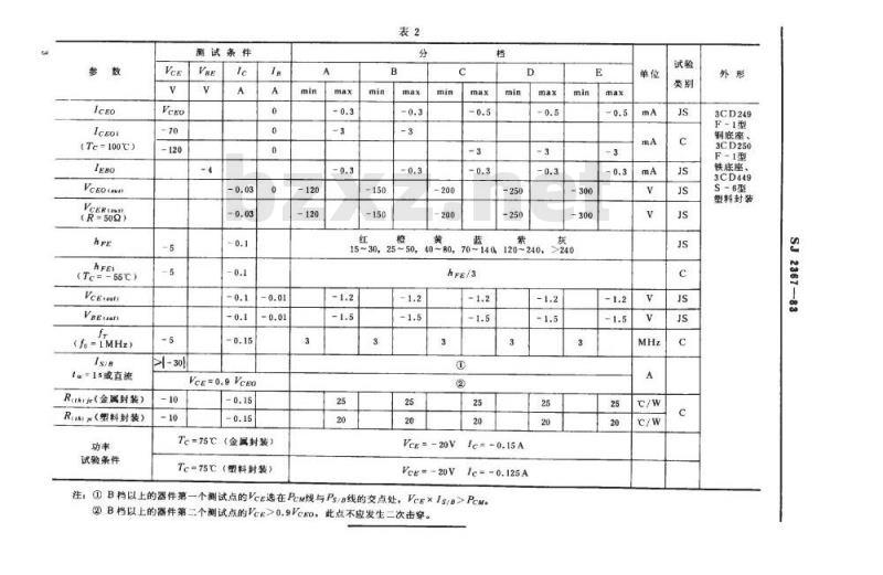 SJ 2367-1983 ３ＣＤ２４９、３ＣＤ２５０、３ＣＤ４４９型ＰＮＰ硅高压低频大功率三极管