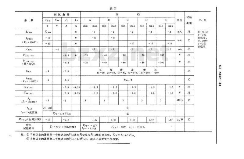 SJ 2362-1983 ３ＣＤ１５９、３ＣＤ１６０型ＰＮＰ硅低压低频大功率三极管