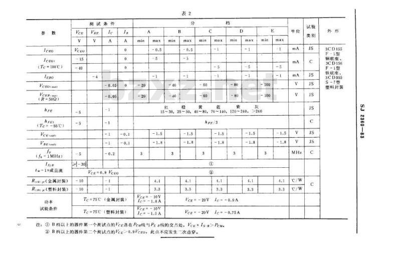SJ 2360-1983 ３ＣＤ１５５、３ＣＤ１５６、３ＣＤ３５５型ＰＮＰ硅低压低频大功率三极管