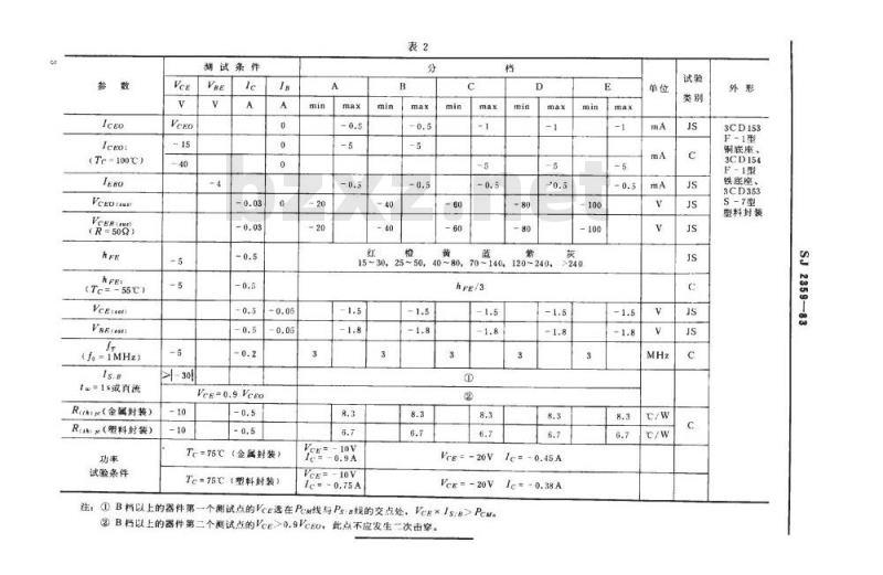 SJ 2359-1983 ３ＣＤ１５３、３ＣＤ１５４、３ＣＤ３５３型ＰＮＰ硅低压低频大功率三极管