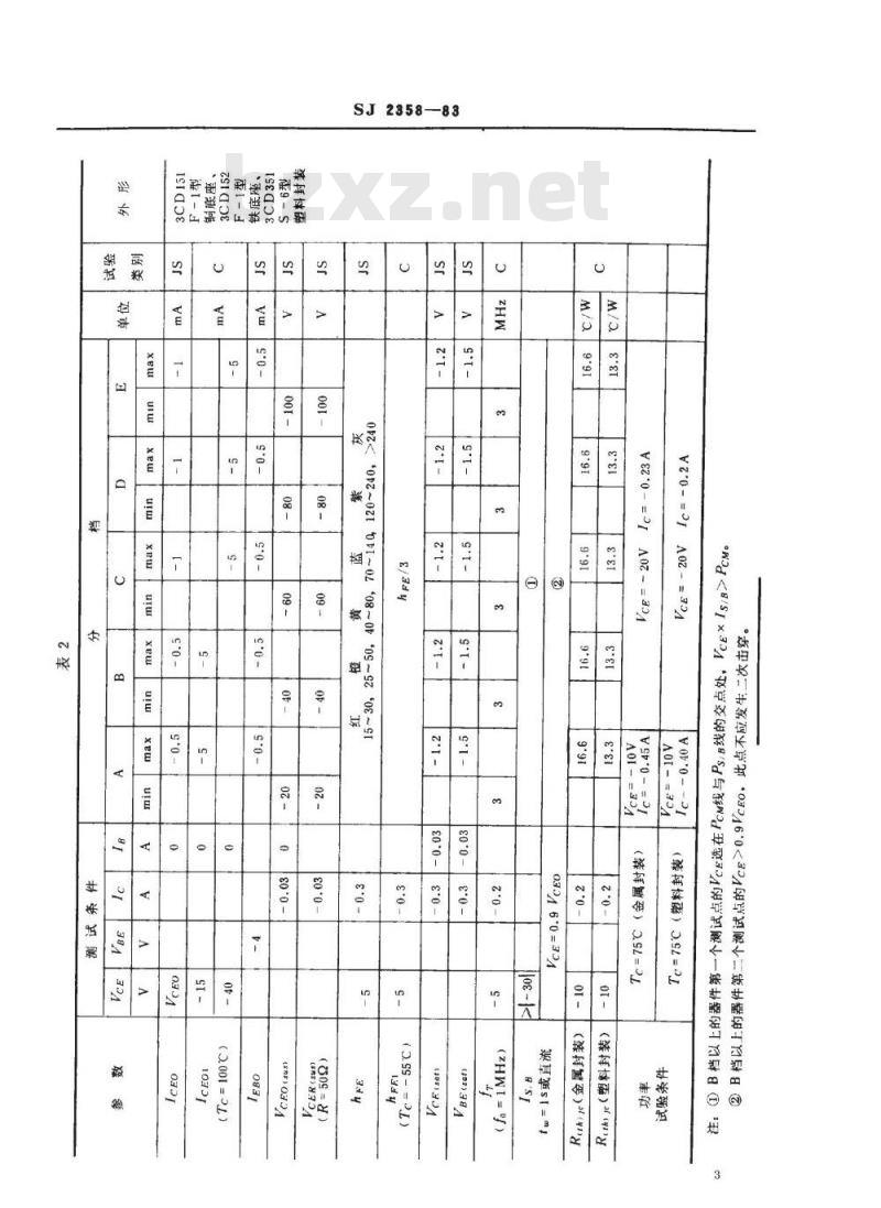 SJ 2358-1983 ３ＣＤ１５１、３ＣＤ１５２、３ＣＤ３５１型ＰＮＰ硅低压低频大功率三极管