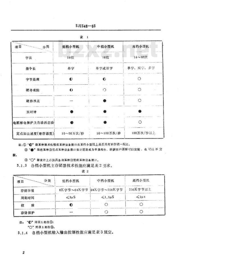 SJ 2348-1983 小型数字电子计算机通用技术条件