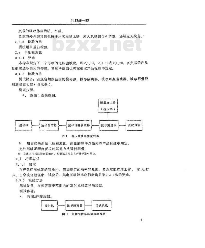 SJ 2346-1983 矩形波导终端负载总技术条件