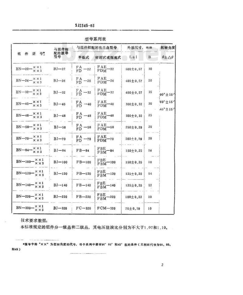 SJ 2345-1983 矩形圆弧扭波导组件