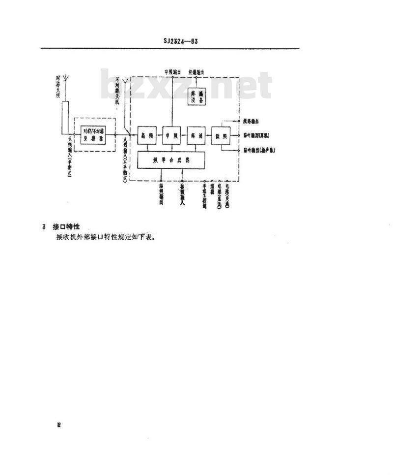SJ 2324-1983 短波单边带接收机外部接口