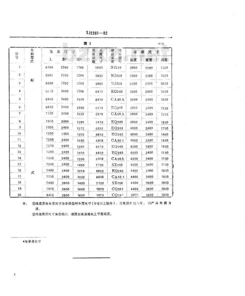 SJ 2261-1982 电子设备车辆汽车底盘吨位与尺寸系列