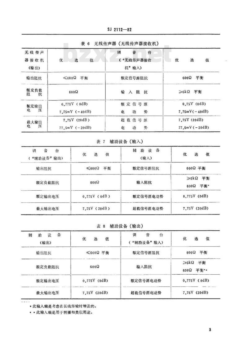 SJ 2112-1982 厅堂扩声系统设备互联的优选电气配接值