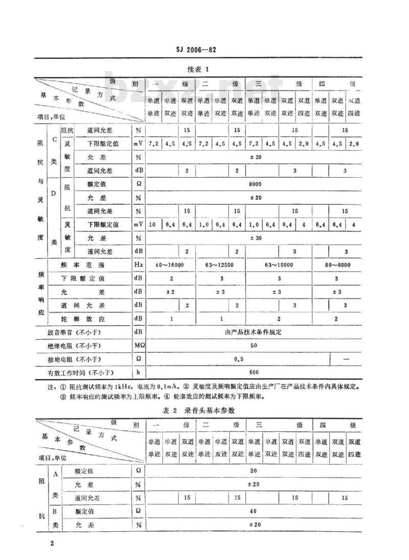 SJ 2006-1982 盘式磁带录音机磁头分类及基本参数