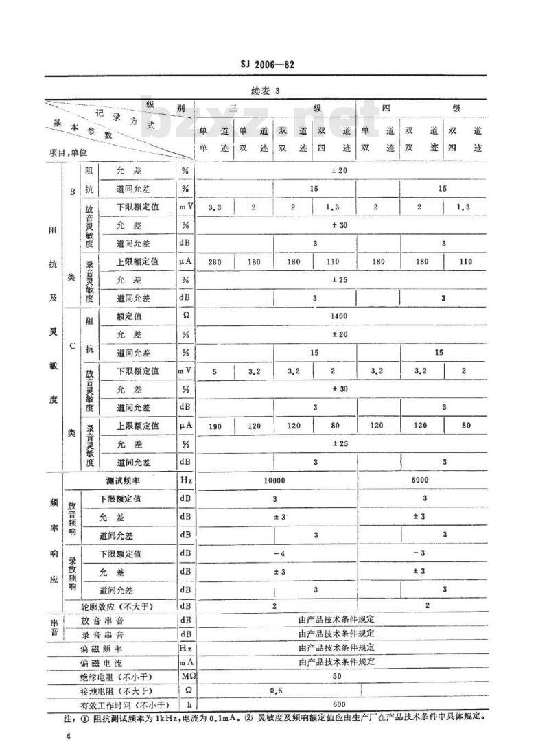 SJ 2006-1982 盘式磁带录音机磁头分类及基本参数
