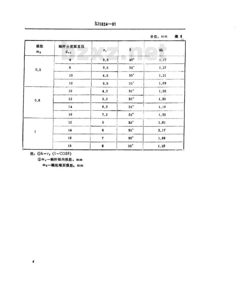SJ 1824-1981 小模数蜗轮蜗杆优选结构尺寸