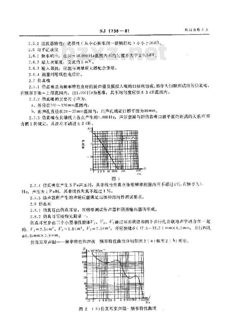 SJ 1738-1981 通信用电声组合件电声试验方法