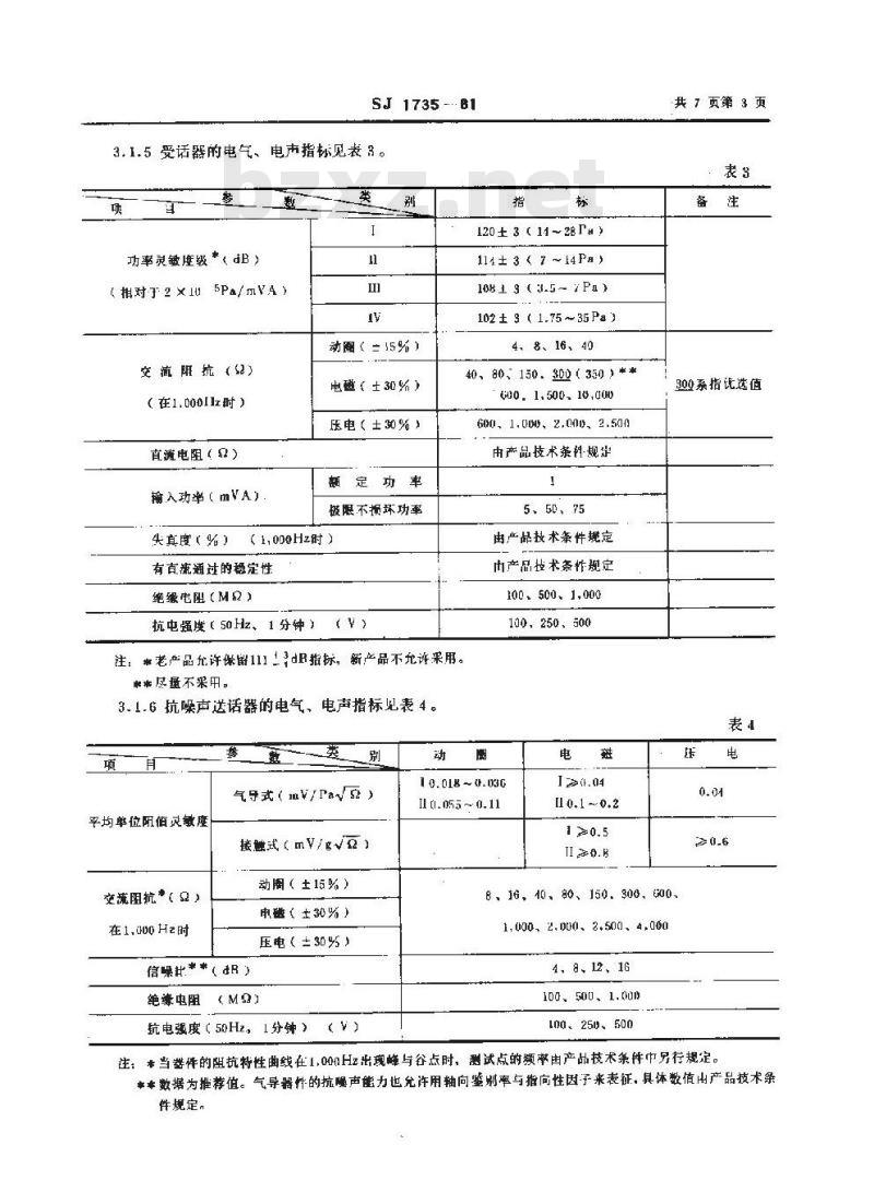 SJ 1735-1981 通信电声器件总技术条件