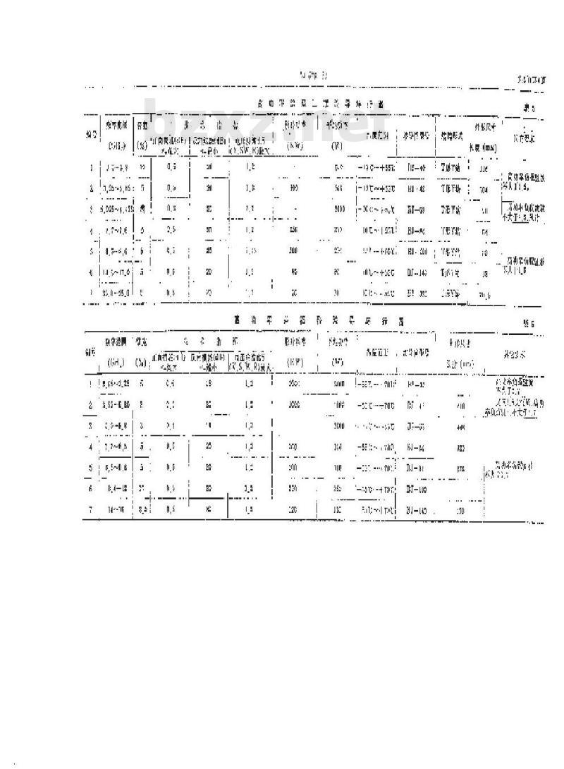 SJ 1626-1980 微波铁氧体波导隔离器、环行器