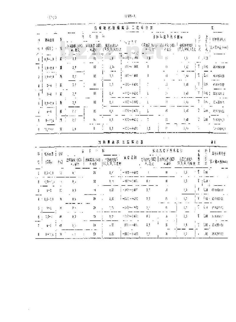 SJ 1625-1980 微波铁氧体同轴隔离器、环行器