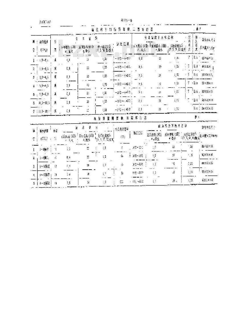 SJ 1625-1980 微波铁氧体同轴隔离器、环行器