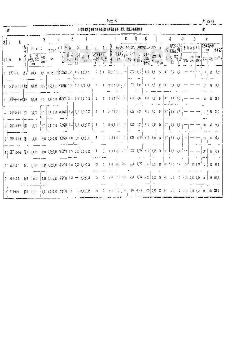 SJ 1563-1980 实心聚四氟乙烯绝缘同轴射频电缆(暂行)