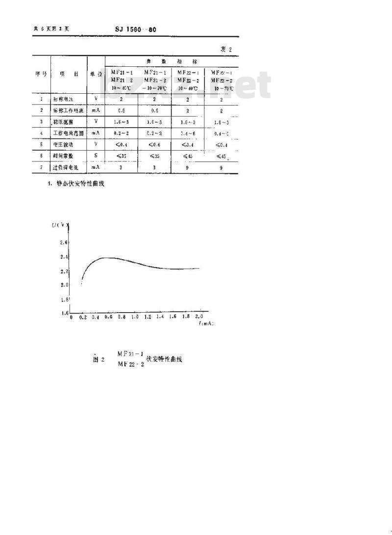 SJ 1560-1980 ＭＦ２１型和ＭＦ２２型稳压型负温度系数热敏电阻器