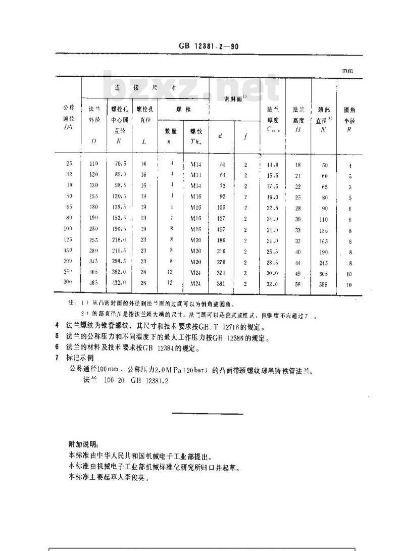 GB 12381.2-1990 PN 2.0MPa(20bar) 凸面带颈螺纹球墨铸铁管法兰