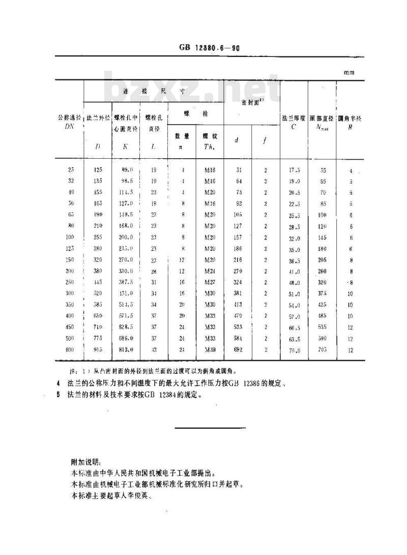 GB 12380.6-1990 PN5.0MPa(50bar)凸面整体球墨铸铁管法兰