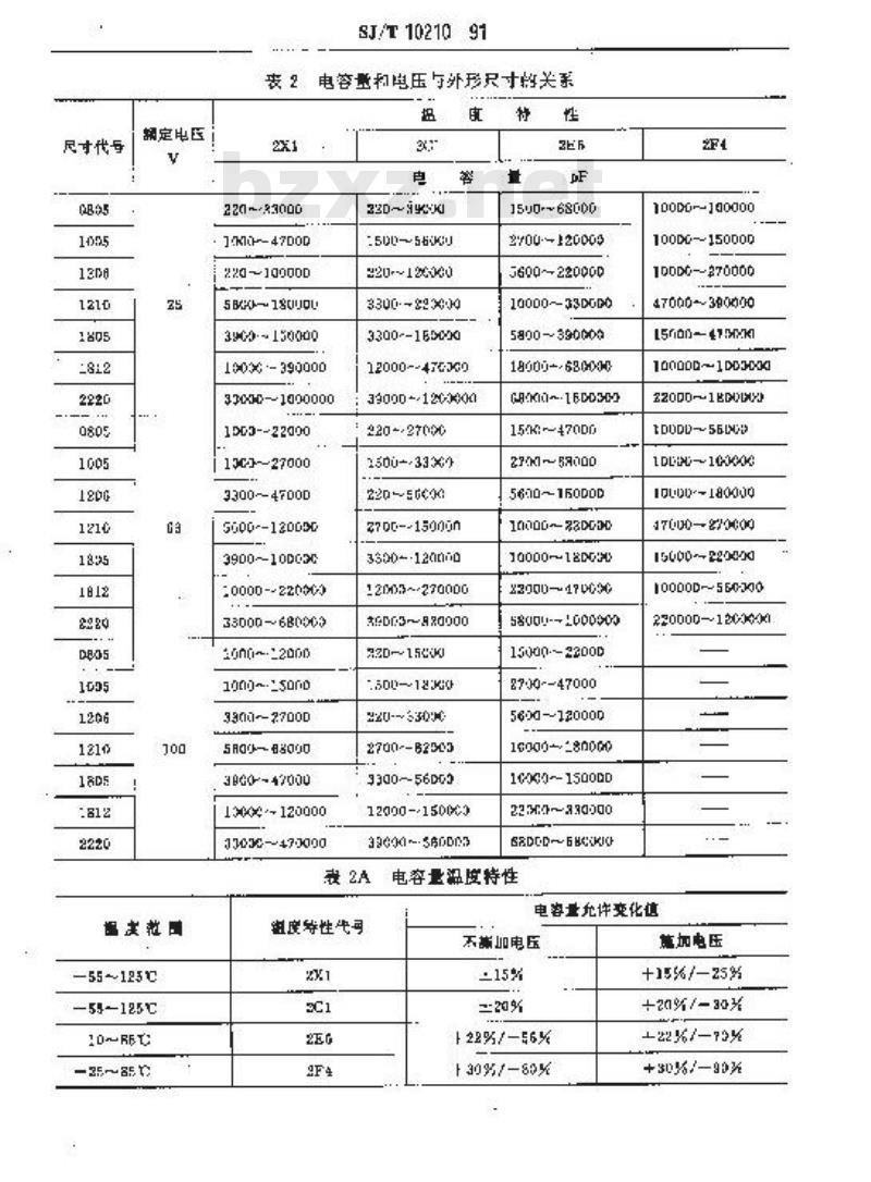 SJ/T 10210-1991 电子器件详细规范 ＣＴ４１型多层片状瓷介电容器 评定水平Ｅ