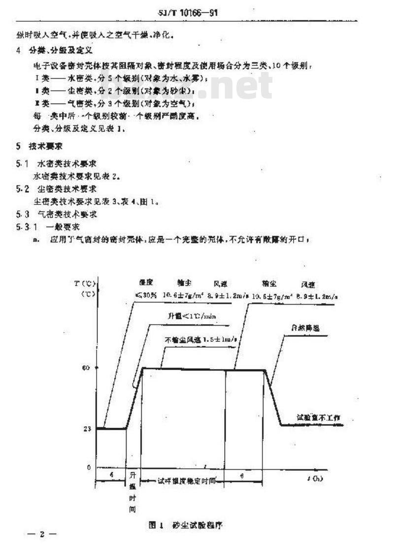 SJ/T 10166-1991 电子设备密封结构技术条件 SJ/T 10166-1991 电子设备密封结构技术条件