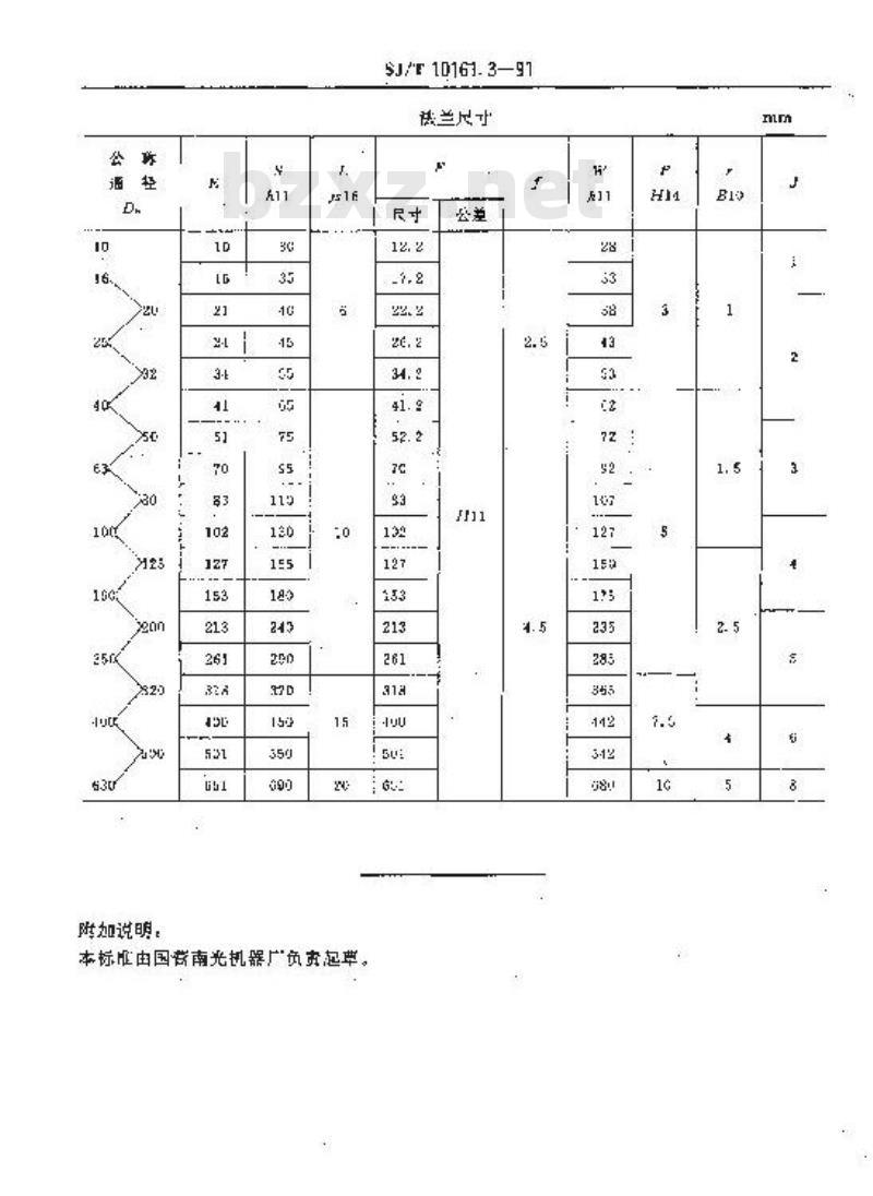 SJ/T 10161.3-1991 真空橡胶密封平面法兰 夹紧法兰尺寸